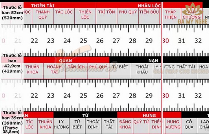 Thước Lỗ Ban